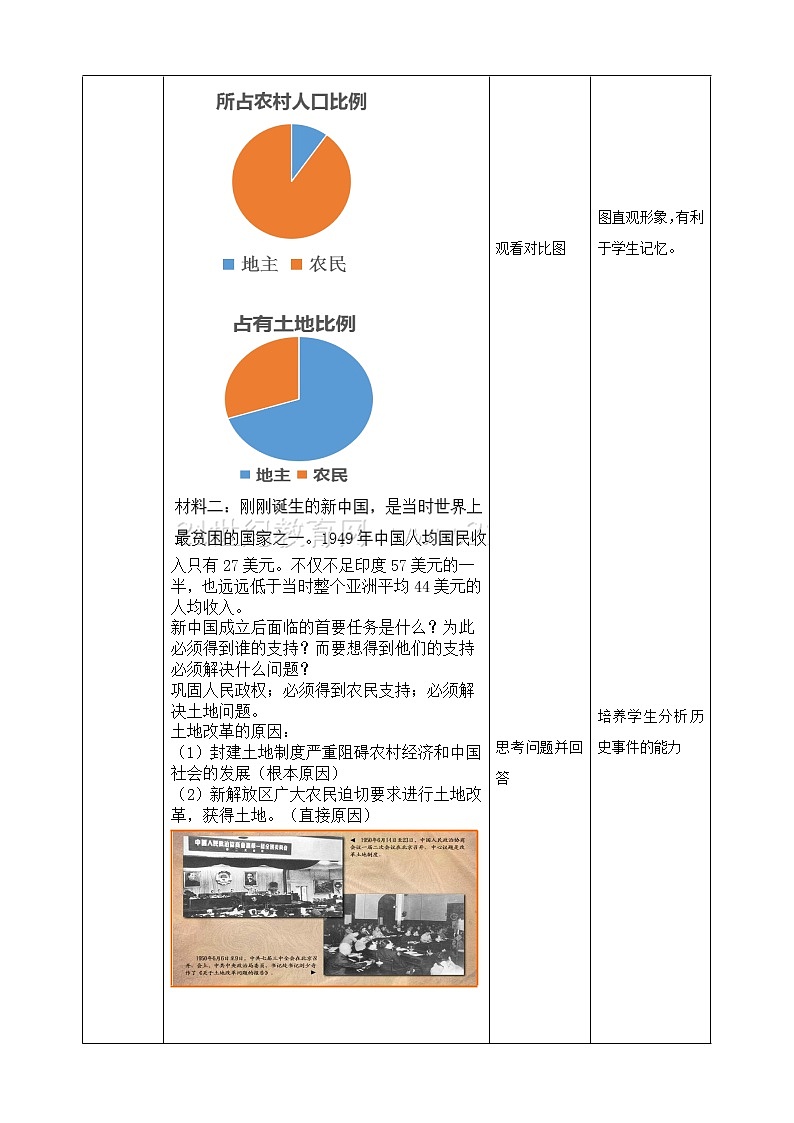 6.1.1 巩固新生政权(课件+教案+练习)03