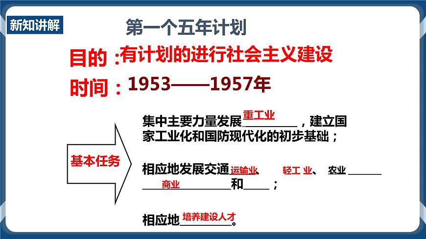 6.1.2 社會(huì)主義制度的確立（課件）第4頁(yè)