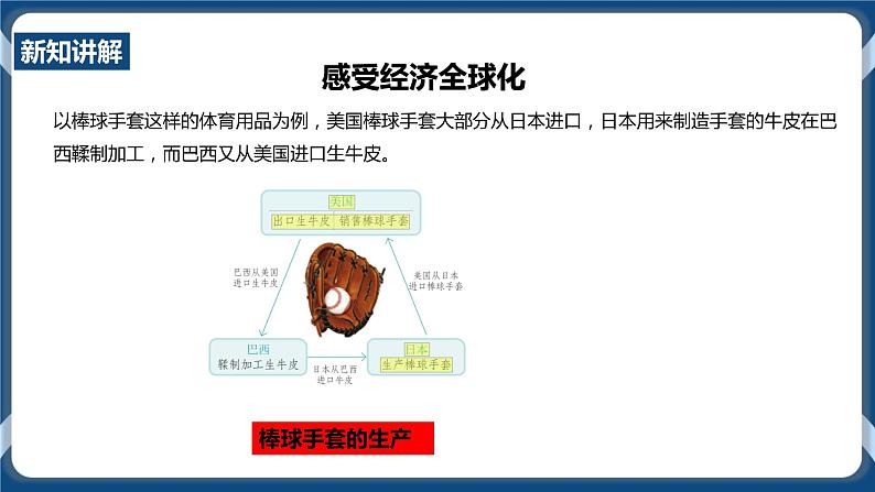 7.2经济全球化 课件第6页