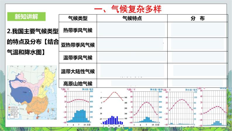 5.2山川秀美 第2课时《季风的影响》（课件+教学设计+练习）06