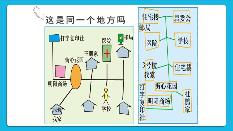 1.1 我的家在哪里 课件04