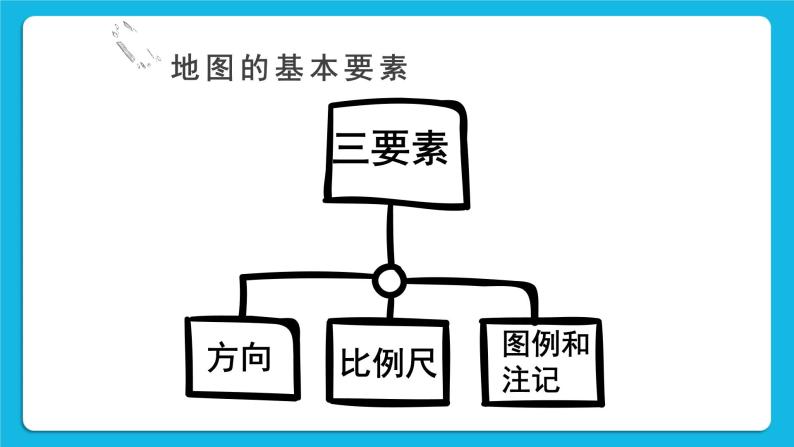 1.1 我的家在哪里 课件06