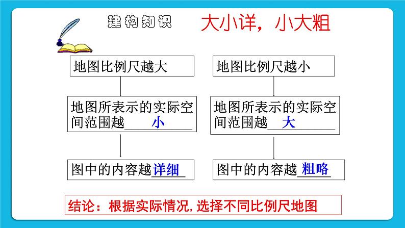 综合探究一 带着地图去旅行 课件07