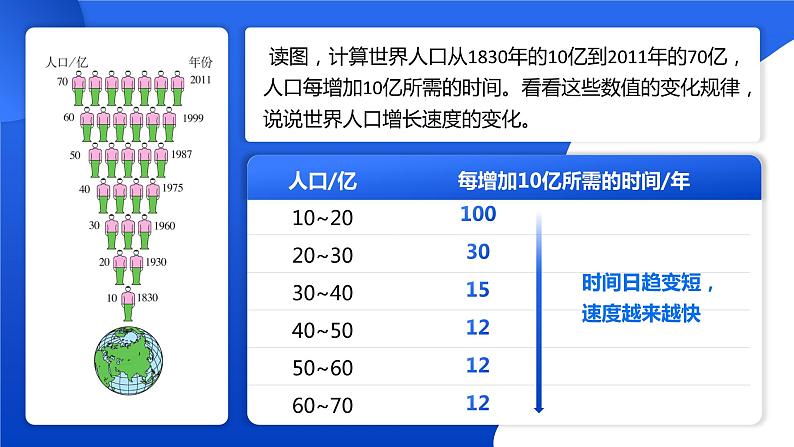 4.1《人口与人种》课件+教案+练习05