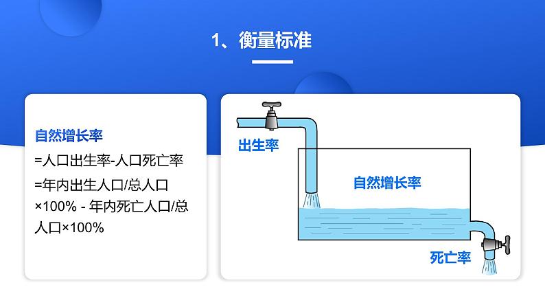 4.1《人口与人种》课件+教案+练习06