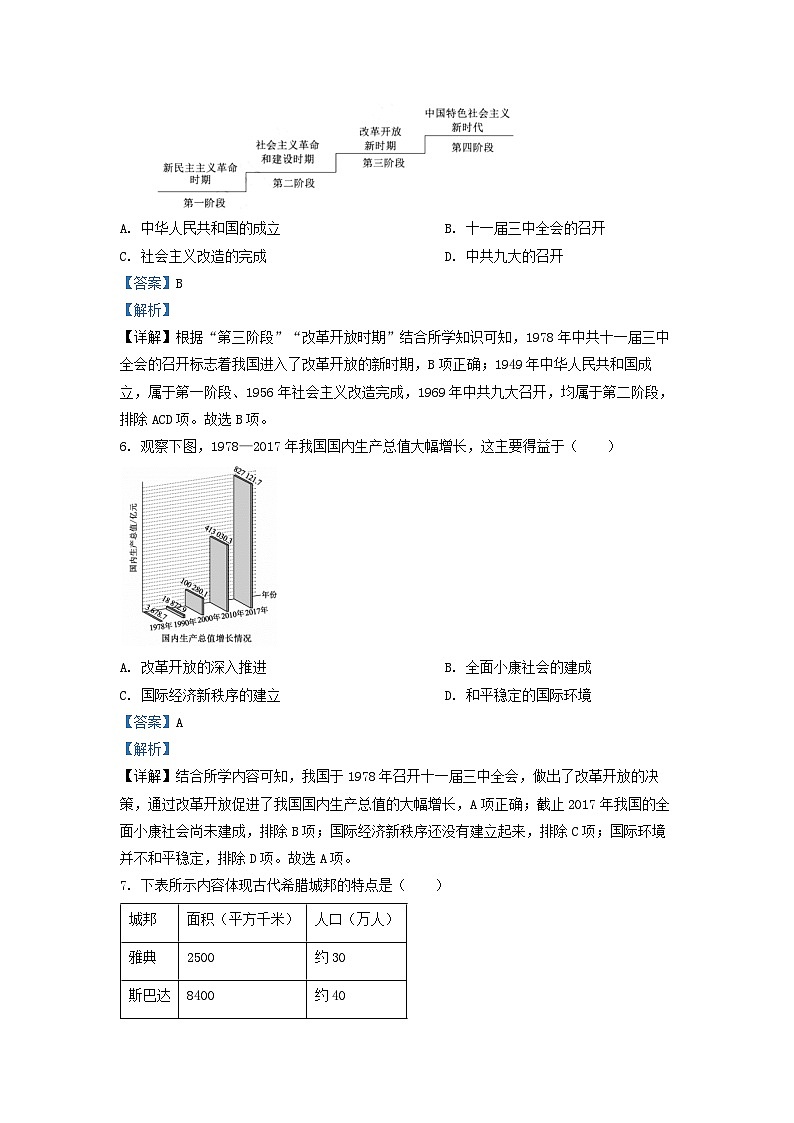 2022年山东省泰安市中考历史真题(解析版)03