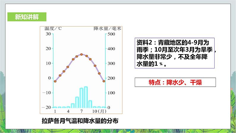 人教版(新课标)历史与社会七年级下册第六单元第四课《青藏地区》第一课时教学课件31第8页