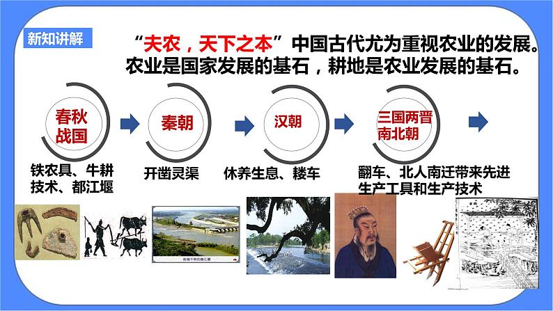 第五单元第一课第三目经济的繁荣PPT课件第3页