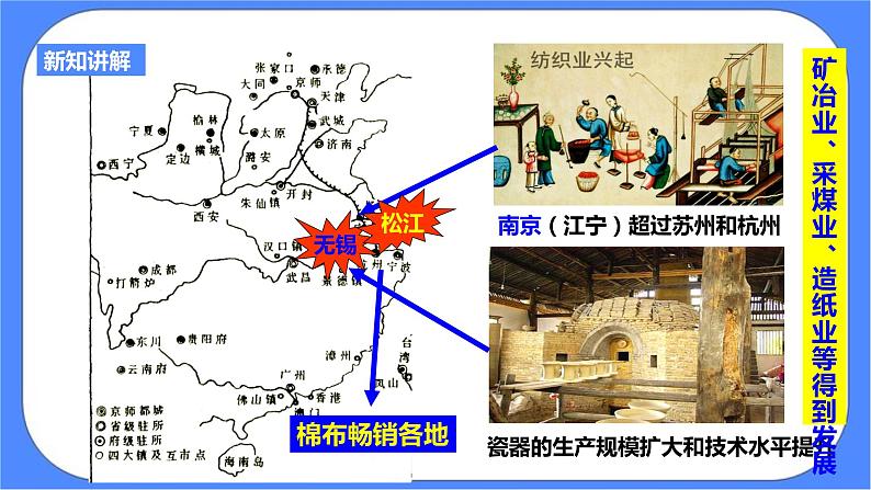 第五单元第一课第三目经济的繁荣PPT课件第8页