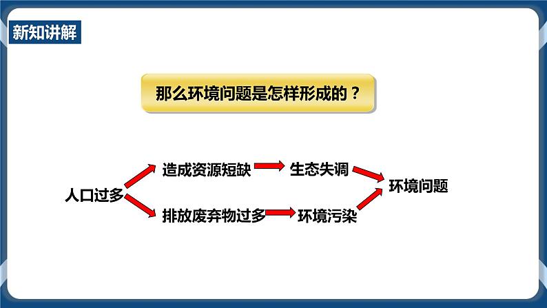 人教版历史与社会九年级下册8.3.1 共同关注的环境问题 第1课时PPT课件第5页
