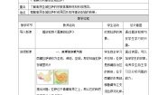 历史与社会人教版 (新课标)第四课 青藏地区第二课时教案