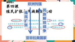 人教版(新课标)八下历史与社会第四课殖民扩张与民族解放运动课件PPT