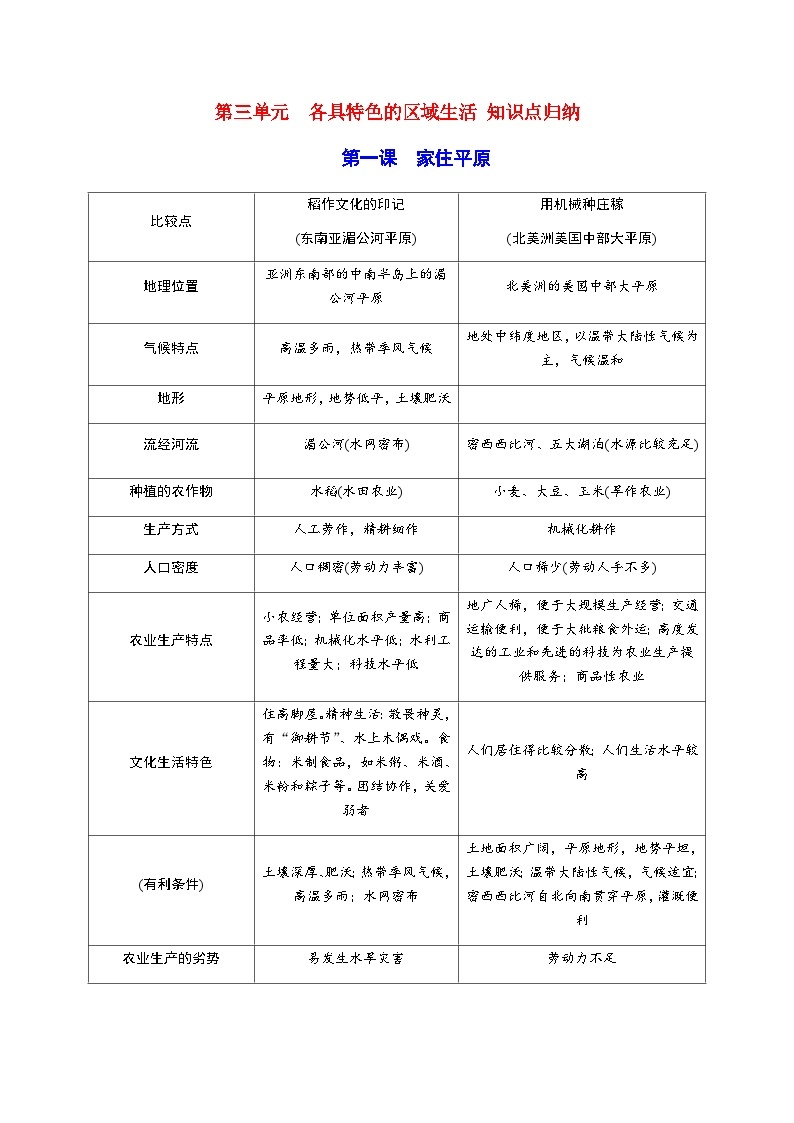 【人教版 历史与社会】七年级上册 第3单元 各具特色的区域生活 知识点归纳  学案01