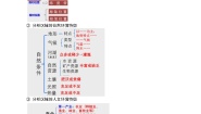 初中历史与社会人教版 (人文地理)下册第四单元 中华各族人民的家园综合探究四   走进台湾优质学案设计