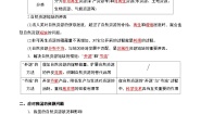 人教版 (人文地理)第一框 世界面临的资源问题优秀达标测试