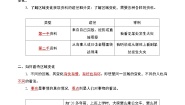 初中历史与社会人教版 (人文地理)下册第六单元  共同面对的全球性问题综合探究六  区域的变化优秀学案