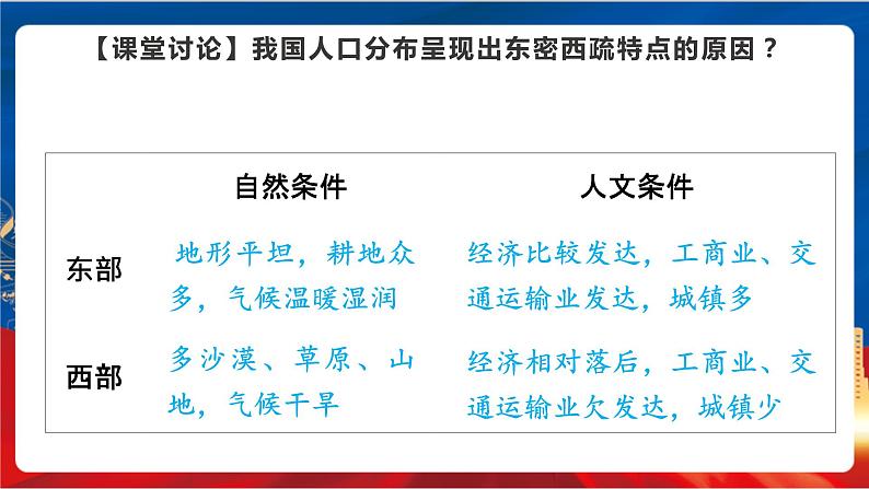 4.1.3&4.1.4 众多的人口和多民族的大家庭 课件+分层作业(原卷版+解析版)-人教版历史与社会人文地理八年级下册08