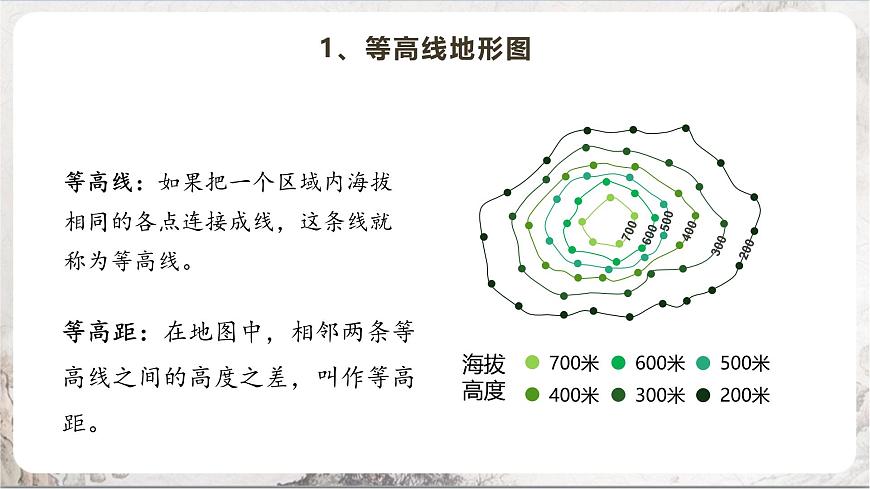 綜合探究一《從地圖上獲取信息》課件第5頁