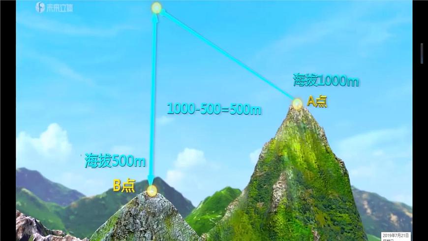 綜合探究一《從地圖上獲取信息》課件第6頁