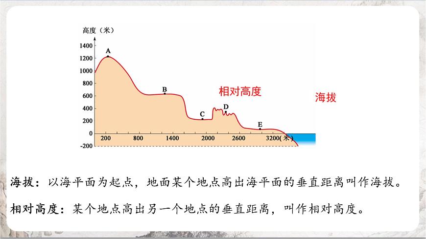 綜合探究一《從地圖上獲取信息》課件第7頁