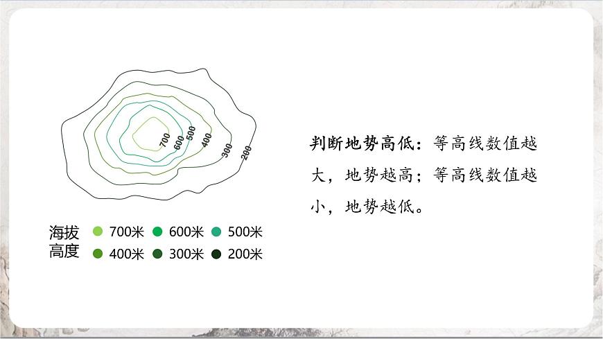綜合探究一《從地圖上獲取信息》課件第8頁