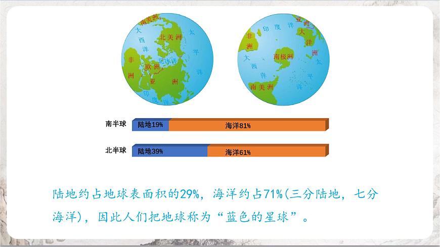 2.1《大洲和大洋》課件第6頁