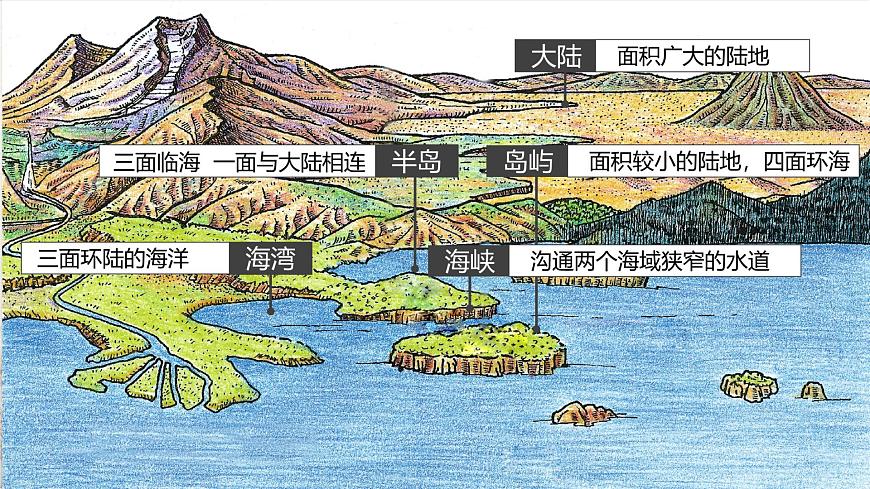 2.1《大洲和大洋》課件第8頁