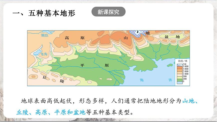 2.2.1《地形多樣 》課件第4頁