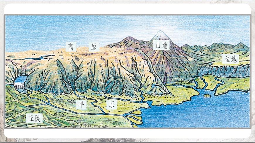 2.2.1《地形多樣 》課件第5頁