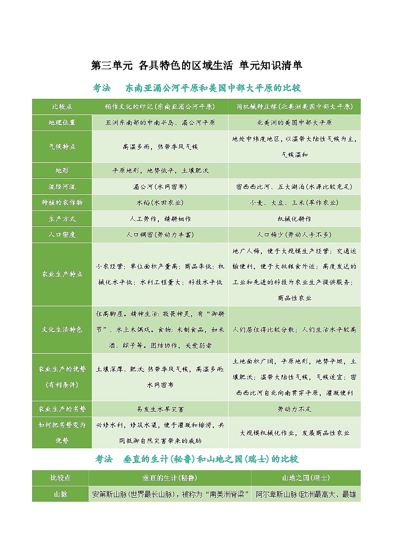第三单元《各具特色的区域生活》单元知识清单 -人教版(人文地理)历史与社会七年级上册第1页