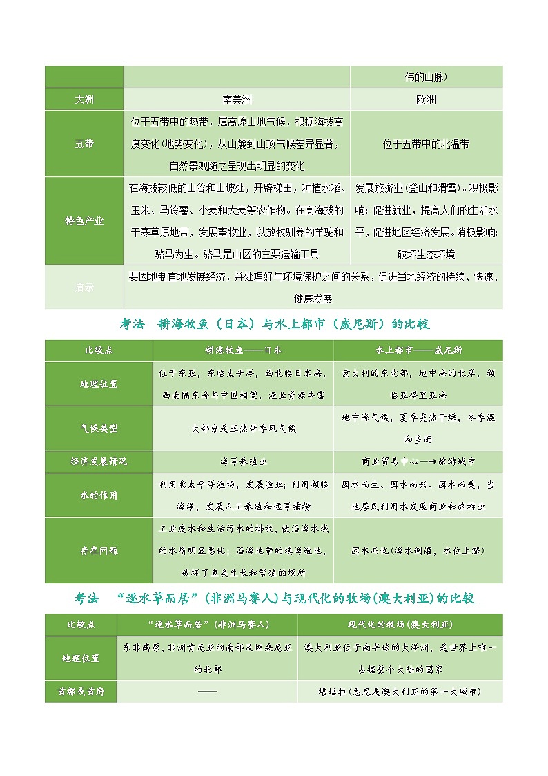 第三单元《各具特色的区域生活》单元知识清单 -人教版(人文地理)历史与社会七年级上册第2页