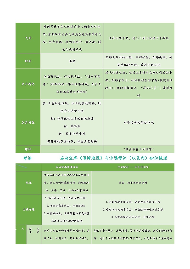 第三单元《各具特色的区域生活》单元知识清单 -人教版(人文地理)历史与社会七年级上册第3页