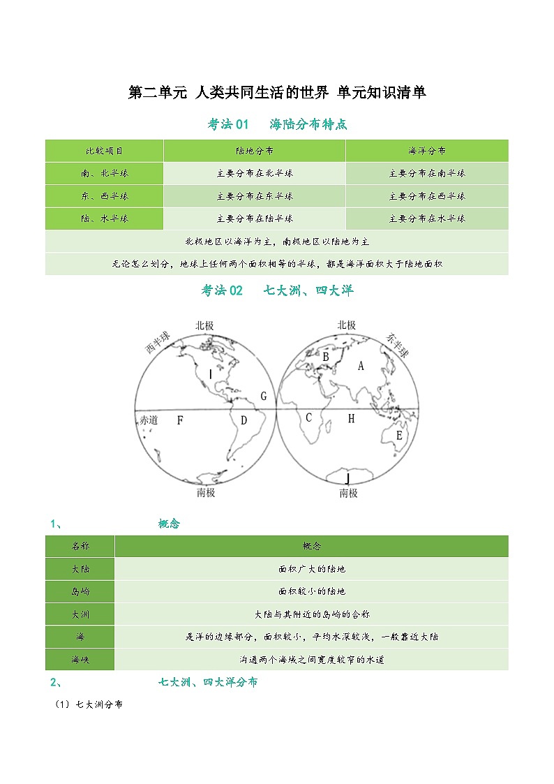 第二单元《人类共同生活的世界》单元知识清单 -人教版(人文地理)历史与社会七年级上册第1页
