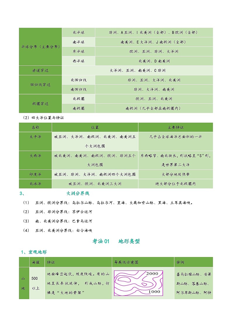 第二单元《人类共同生活的世界》单元知识清单 -人教版(人文地理)历史与社会七年级上册第2页