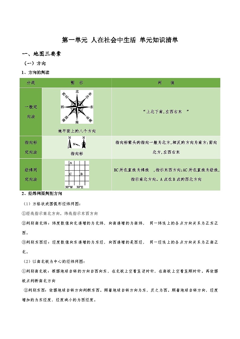 第一单元《人在社会中生活》单元知识清单 -人教版(人文地理)历史与社会七年级上册第1页