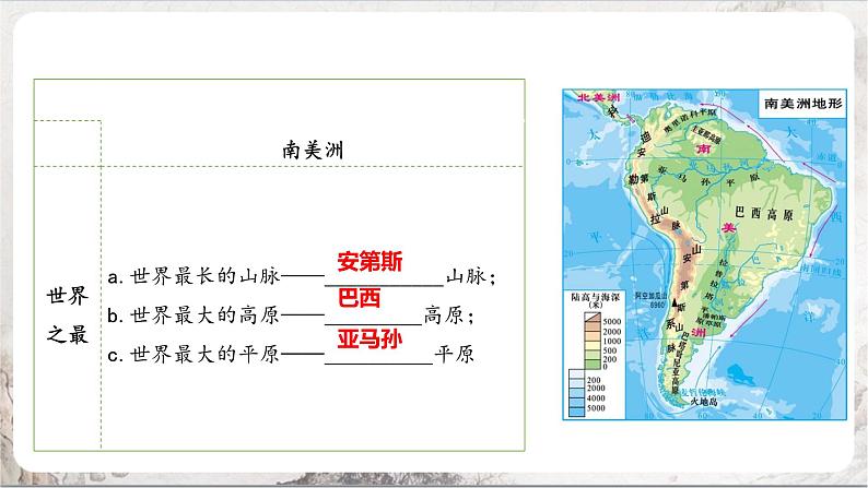 3.2.1《垂直的生计》课件-人教版(人文地理)历史与社会七年级上册07