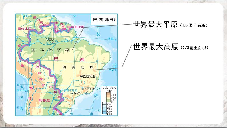 3.6.5《城市规划的典范:巴西利亚》课件-人教版(人文地理)历史与社会七年级上册08