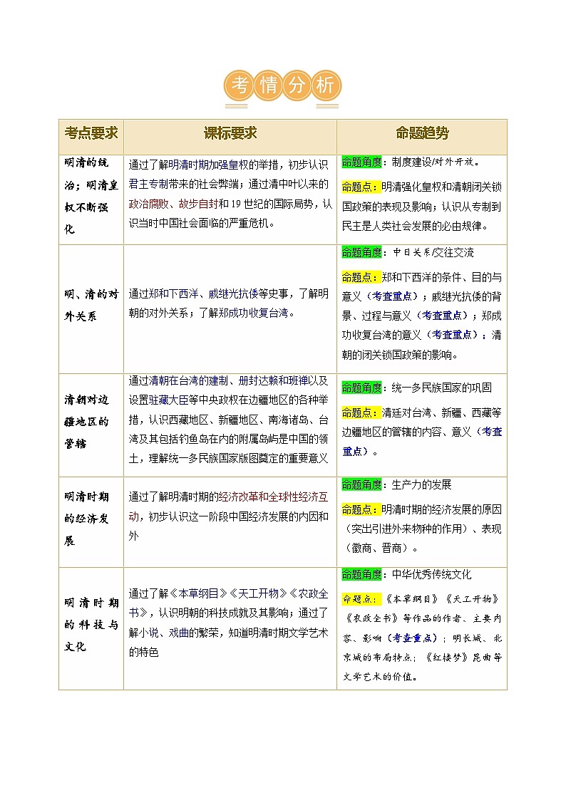 中考历史一轮复习(讲义)专题06 明清时期:统一多民族国家的巩固与发展(解析版)第2页