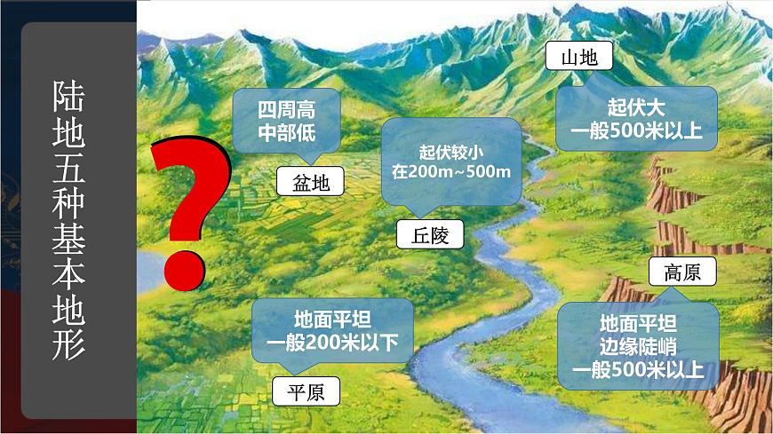 4.2.1《復(fù)雜多樣的地形》課件-人教版人文地理下冊第3頁