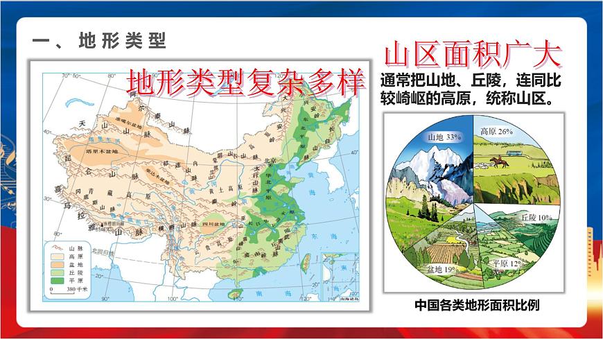 4.2.1《復(fù)雜多樣的地形》課件-人教版人文地理下冊第4頁
