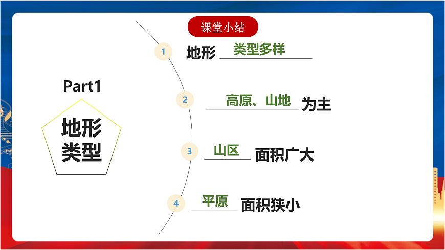4.2.1《復(fù)雜多樣的地形》課件-人教版人文地理下冊第7頁