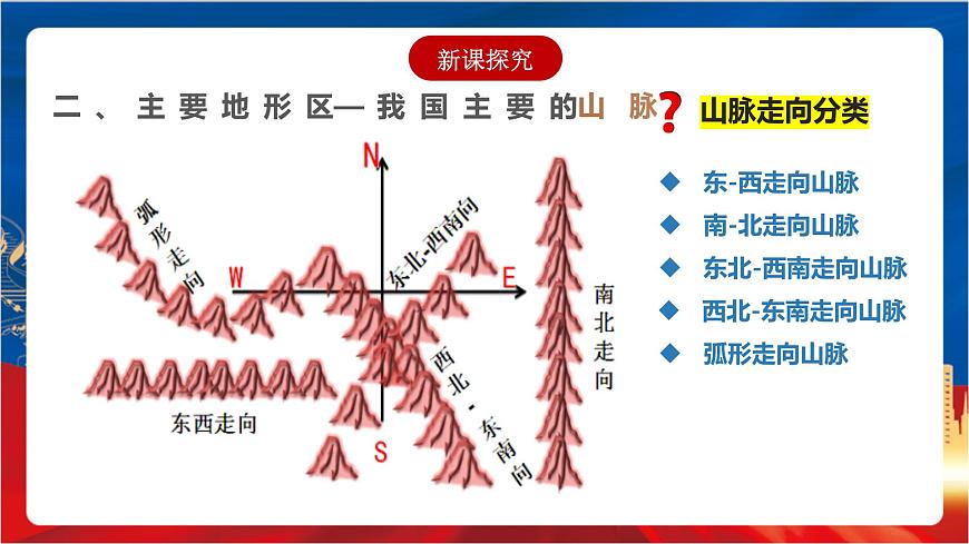 4.2.1《復(fù)雜多樣的地形》課件-人教版人文地理下冊第8頁