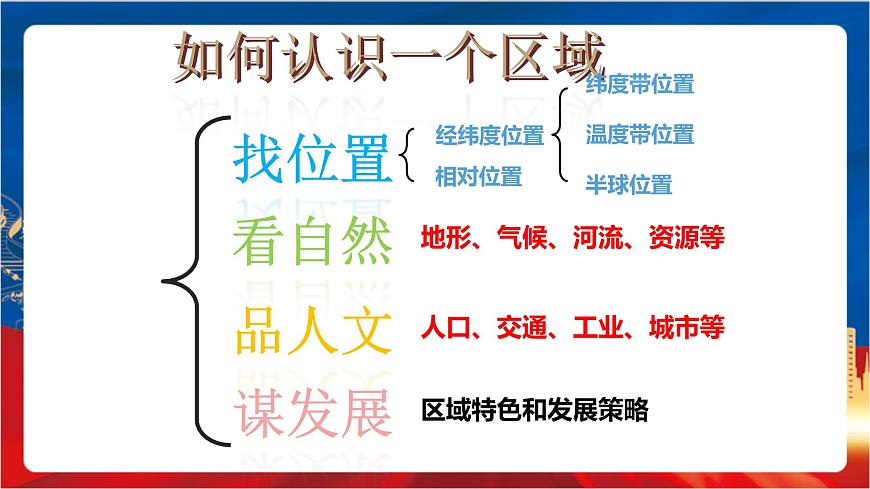 綜合探究四《走進(jìn)臺(tái)灣》》課件-人教版人文地理下冊(cè)第2頁(yè)