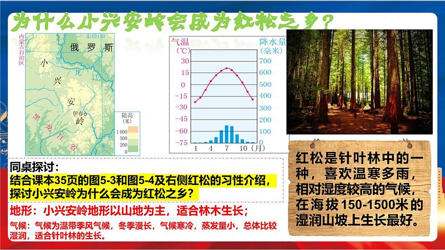 5.1《北方地區(qū)》課件-人教版人文地理下冊(cè)第3頁(yè)