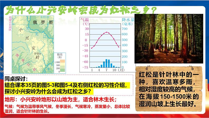 5.1《北方地区》课件-人教版人文地理下册第3页