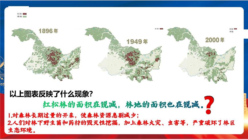 5.1《北方地區(qū)》課件-人教版人文地理下冊(cè)第6頁(yè)