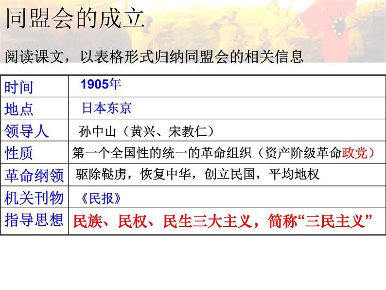 人教版九年级历史与社会上册 1.2.1 20世纪初的中国局势(共23张PPT)第7页