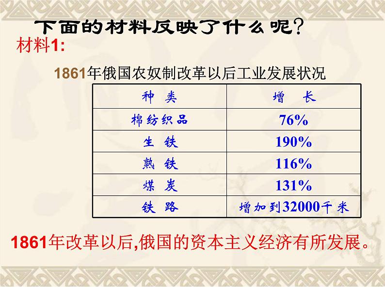 人教版九年级历史与社会上册 2.1.1俄国十月革命(共23张PPT)第2页