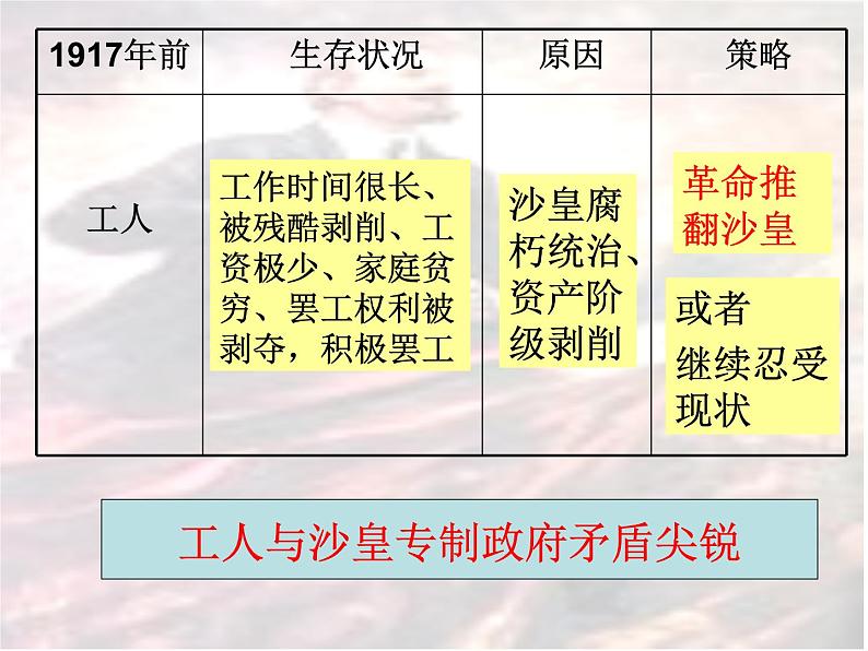 人教版九年级历史与社会上册 2.1.1俄国十月革命(共23张PPT)第7页