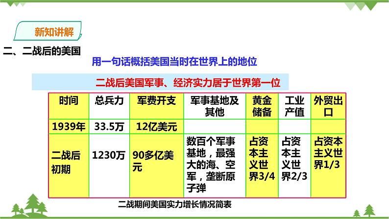 5.1两极格局的形成(课件)第5页